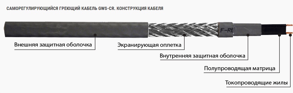 конструкция кабеля Лавита (Lavita) GWS-CR